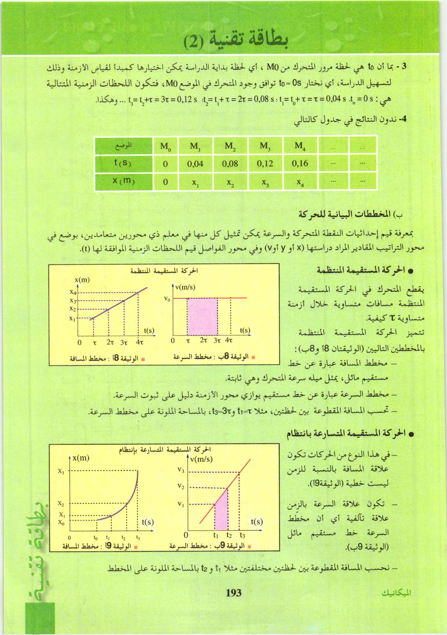 صفحة من كتاب العلوم الفيزيائية والتكنولوجيا (معامل 4)